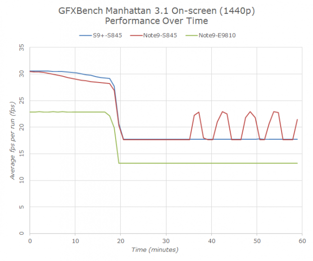 Test výkonu grafiky (zdroj: Anandtech)