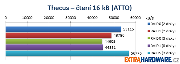 Thecus