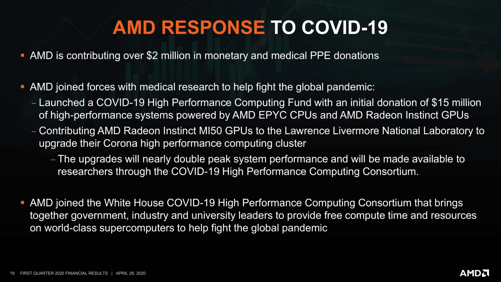 2020-04-Financni-vysledky-AMD-za-Q1-2020-19.png