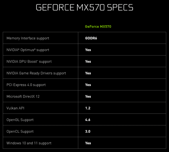 Nvidia GeForce MX570