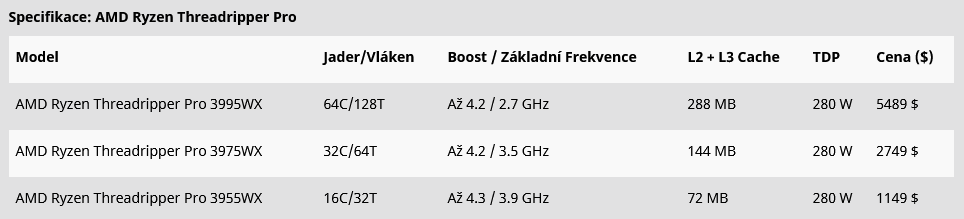 2021-03-Specifikace-a-ceny-procesorů-Ryzen-Threadripper-Pro-3000