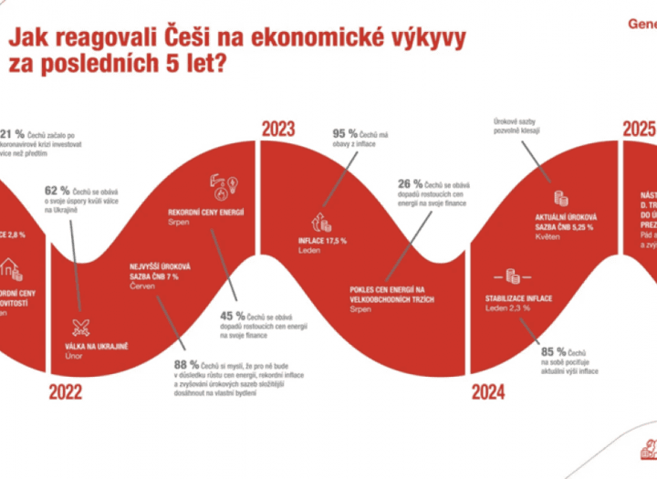 Autor: forbes.cz Ronda