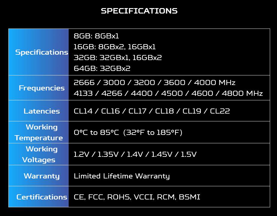Acer Predator Talos DDR4 specifikace