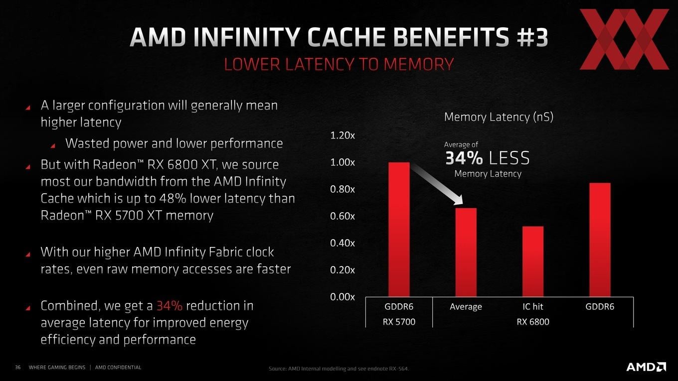 2021-03-Infinity-Cache-v-GPU-architektuře-RDNA-2-07.jpg