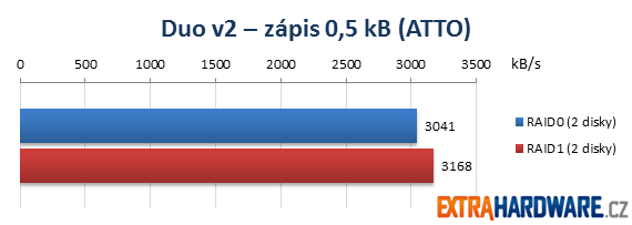 Netgear ReadyNAS Duo v2