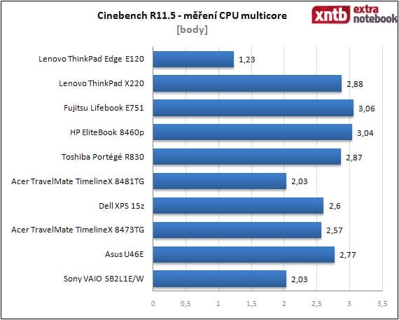 Cinebench