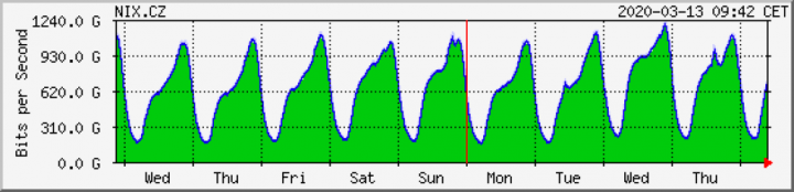 covid 19 nix traffic 1