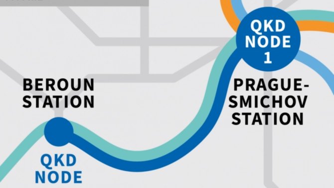 QKD spoj Smíchov - Beroun
