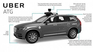 Náhledový obrázek - Radary, laser nebo kamery: Čím vším sleduje svět (nejen) Uber a jeho Volvo?