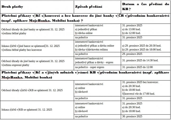 Autor: Gabriela Hájková ze zprávy Komerční banky lhůty platebního styku na konci roku Komerční banka