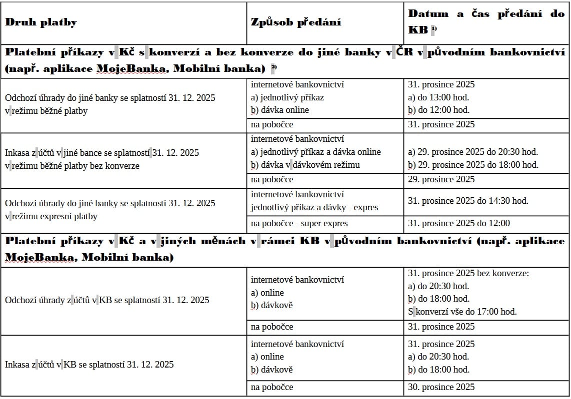lhůty platebního styku na konci roku Komerční banka