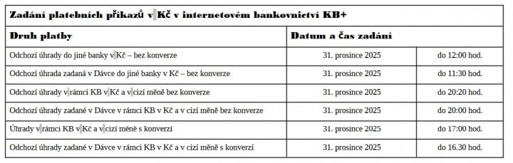 Autor: Gabriela Hájková ze zprávy Komerční banky lhůty platebního styku na konci roku Komerční banka