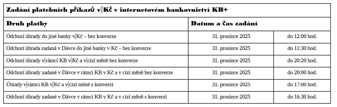 lhůty platebního styku na konci roku Komerční banka