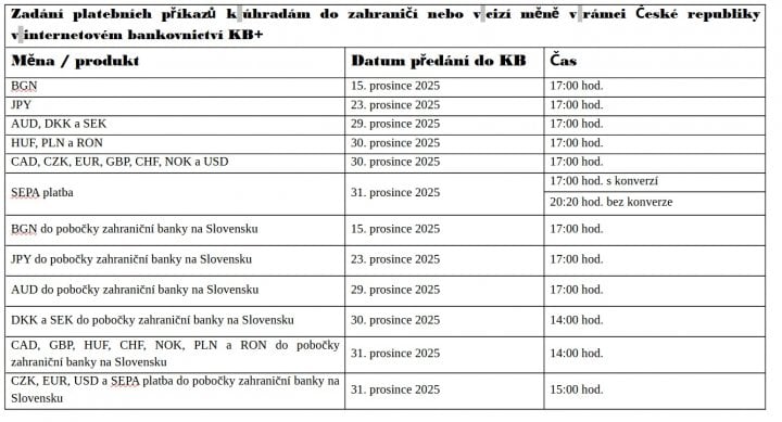 Autor: Gabriela Hájková ze zprávy Komerční banky lhůty platebního styku na konci roku Komerční banka