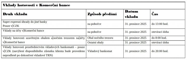 Autor: Gabriela Hájková ze zprávy Komerční banky lhůty platebního styku na konci roku Komerční banka