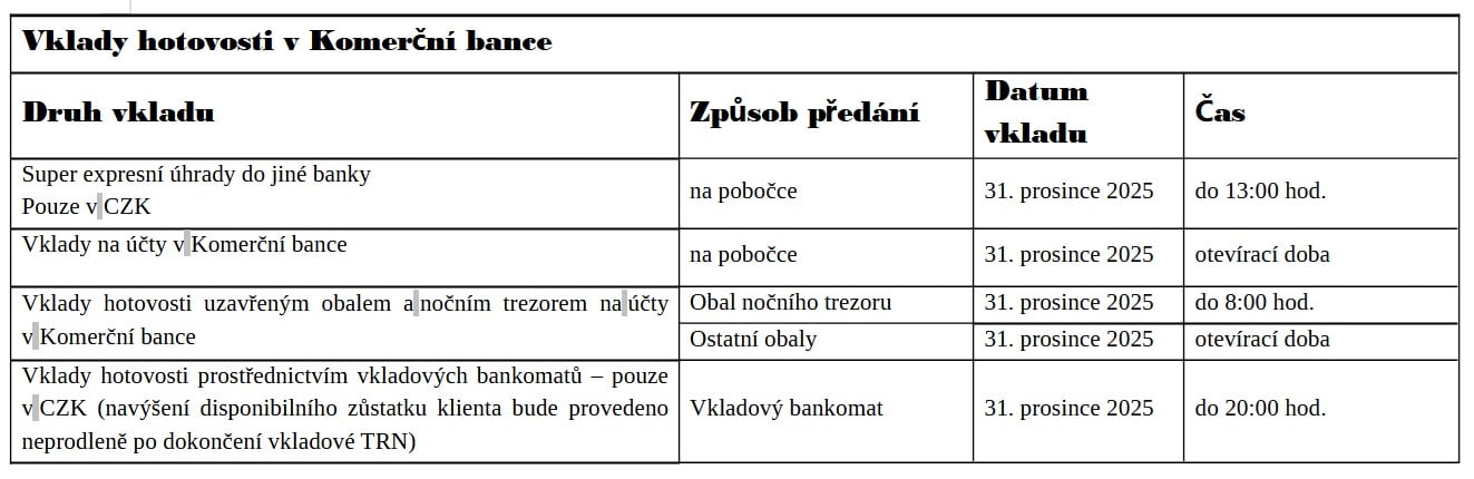 lhůty platebního styku na konci roku Komerční banka
