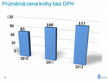 Průměrná cena knihy bez DPH na Palmknihy.cz