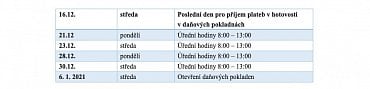 Provoz na finančních úřadech v prosinci 2020. (4.12.2020)