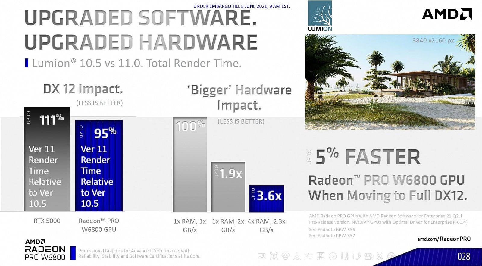 2021-06-AMD-uvádí-Radeony-Pro-W6000-13.jpg