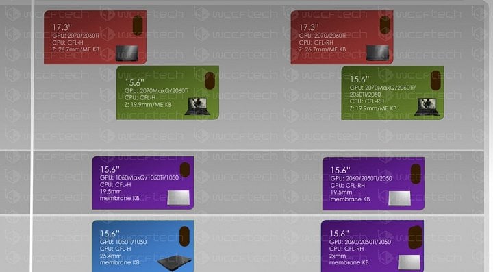 Grafiky Nvidia GeForce RTX pro notebooky patrnš v roadmapě nějakého výrobce (Zdroj: WCCFtech)
