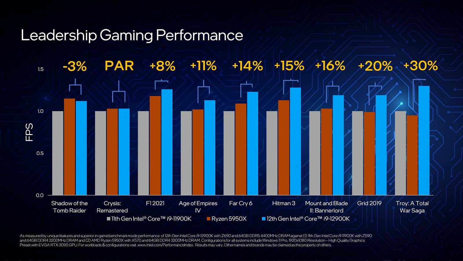 2021-10-Oficiální-benchmarky-procesorů-Intel-Alder-Lake-pro-desk