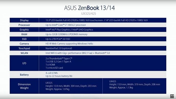 Asus ZenBook 13/14 (Intel)