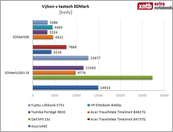 3DMark