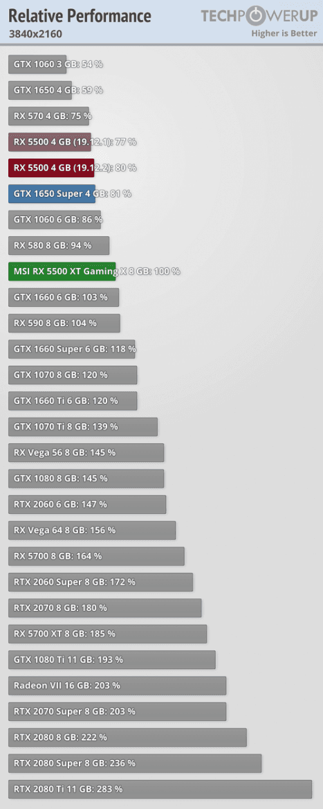 2019-12-Vykon-AMD-Radeon-RX-5500-XT-3840x2160-techPowerUp.png