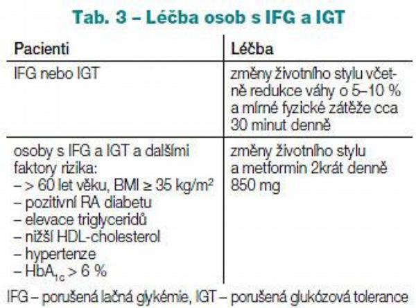 Tab. 3 – Léčba osob s IFG a IGT