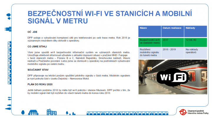 Wi-Fi a mobilní signál v metru