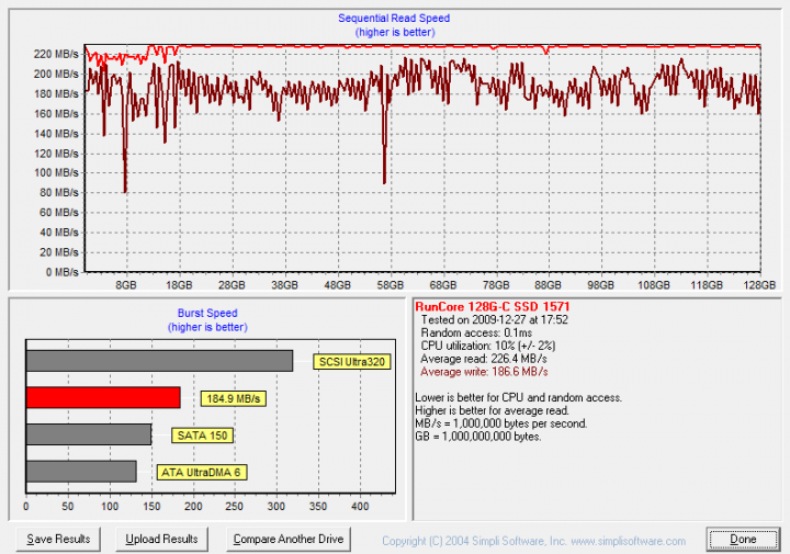 32MB zones