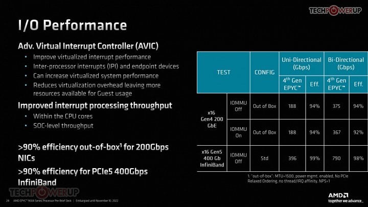 Prezentace procesorů AMD Epyc 9004 při uvedení 04