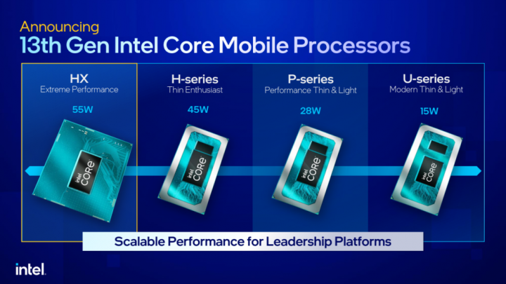 Procesory Intel Core 13. generace pro notebooky