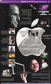 Infografika, již po smrti Stevea Jobse vytvořila GalloMultiMedia pro Al Yaum.