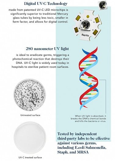 Klinické testy ukázaly účinnost proti salmonele, stafylokoku a e.coli