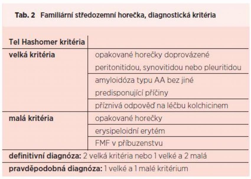 Tab. 2 Familiární středozemní horečka, diagnostická kritéria