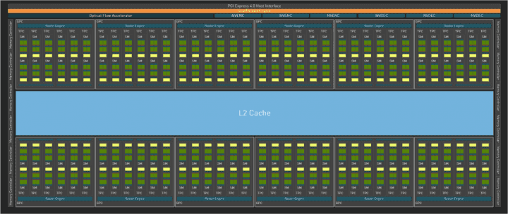 AD102 FullChip Diagram FINAL