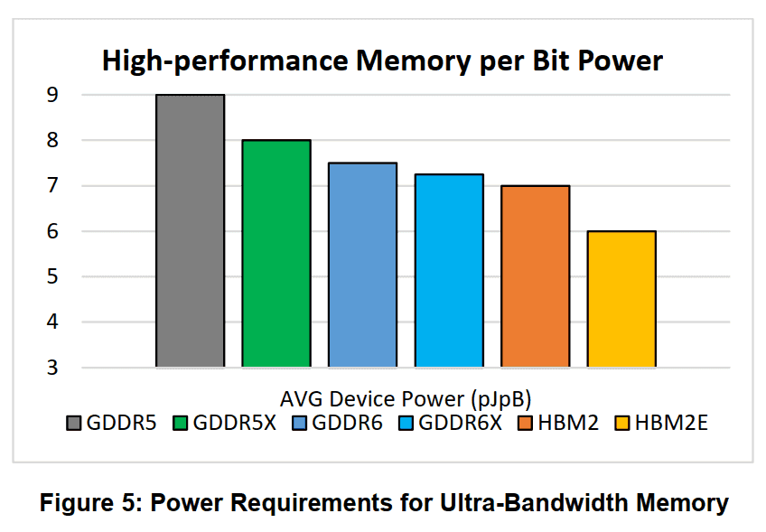 2020-08-Srovnání-relativní-spotřeby-grafických-pamětí-a-GDDR6X-Z