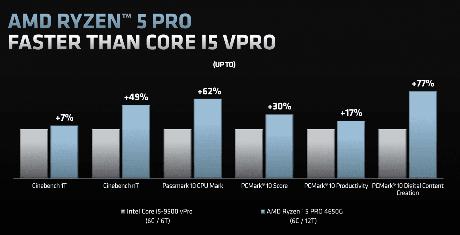 2020-07-Prezentace-k-vydání-procesorů-AMD-Ryzen-4000G-24.png