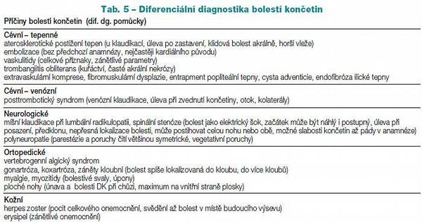 Tab. 5 – Diferenciální diagnostika bolestí končetin