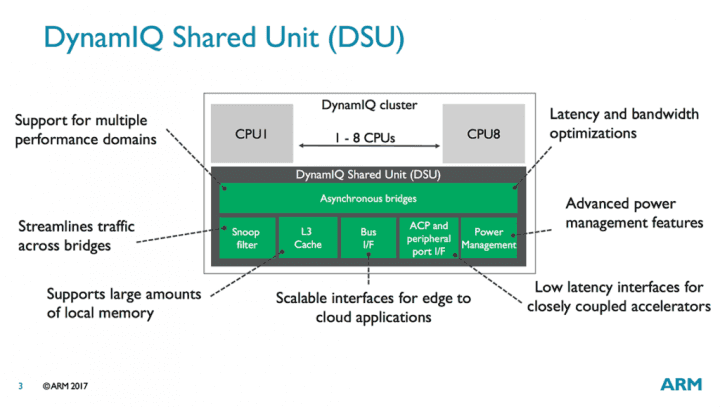 arm-cortex-a75-a55-12