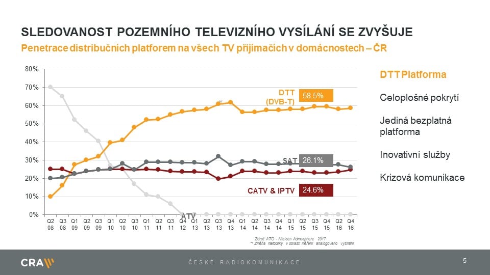 Prezentace Martina Gebauera při spuštění přechodové DVB-T2 sítě