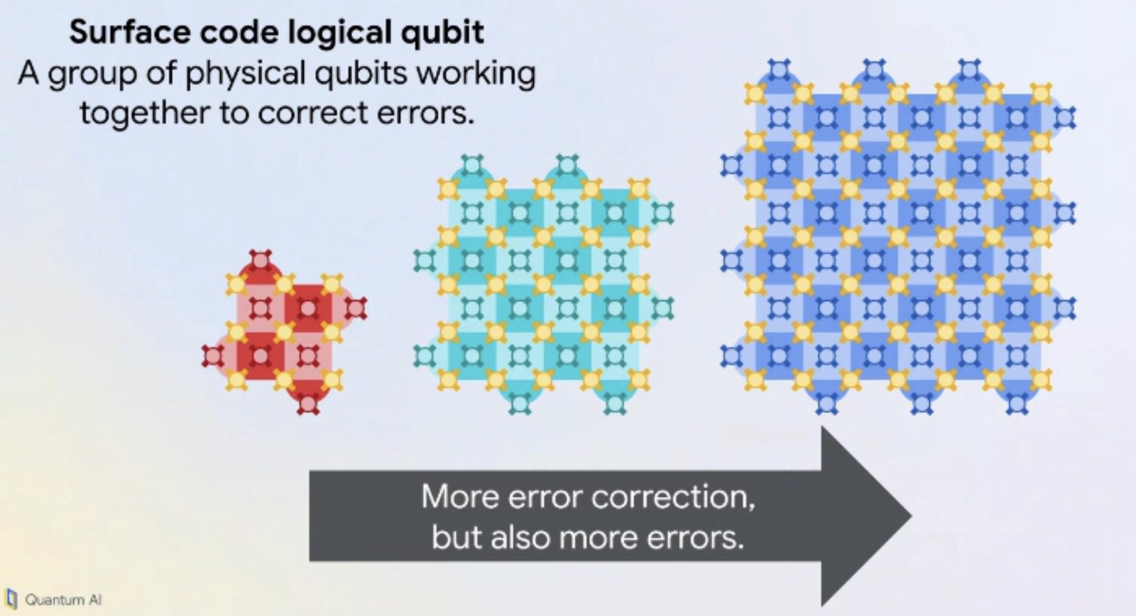 Schéma logických qubitů