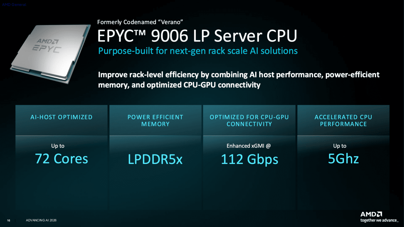 Epyc 9006  LP Verano