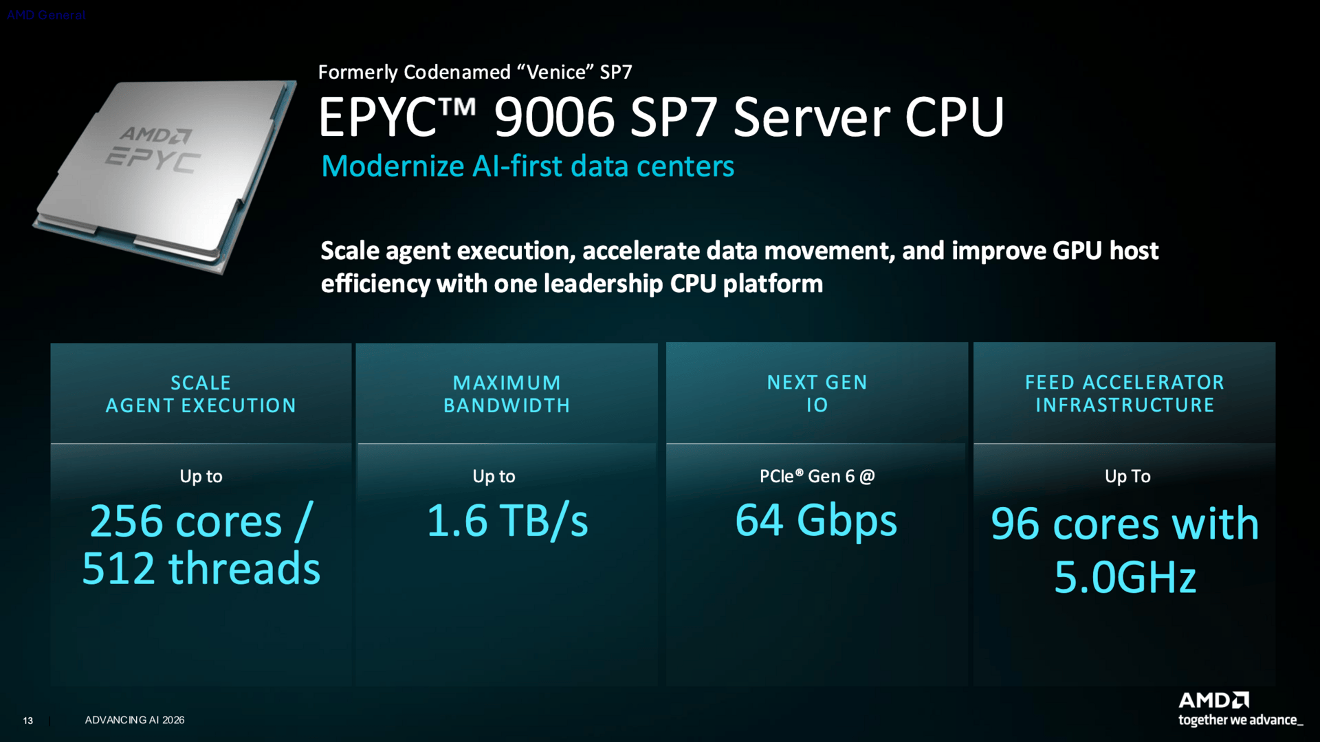Epyc 9006 Venice pro socket SP7