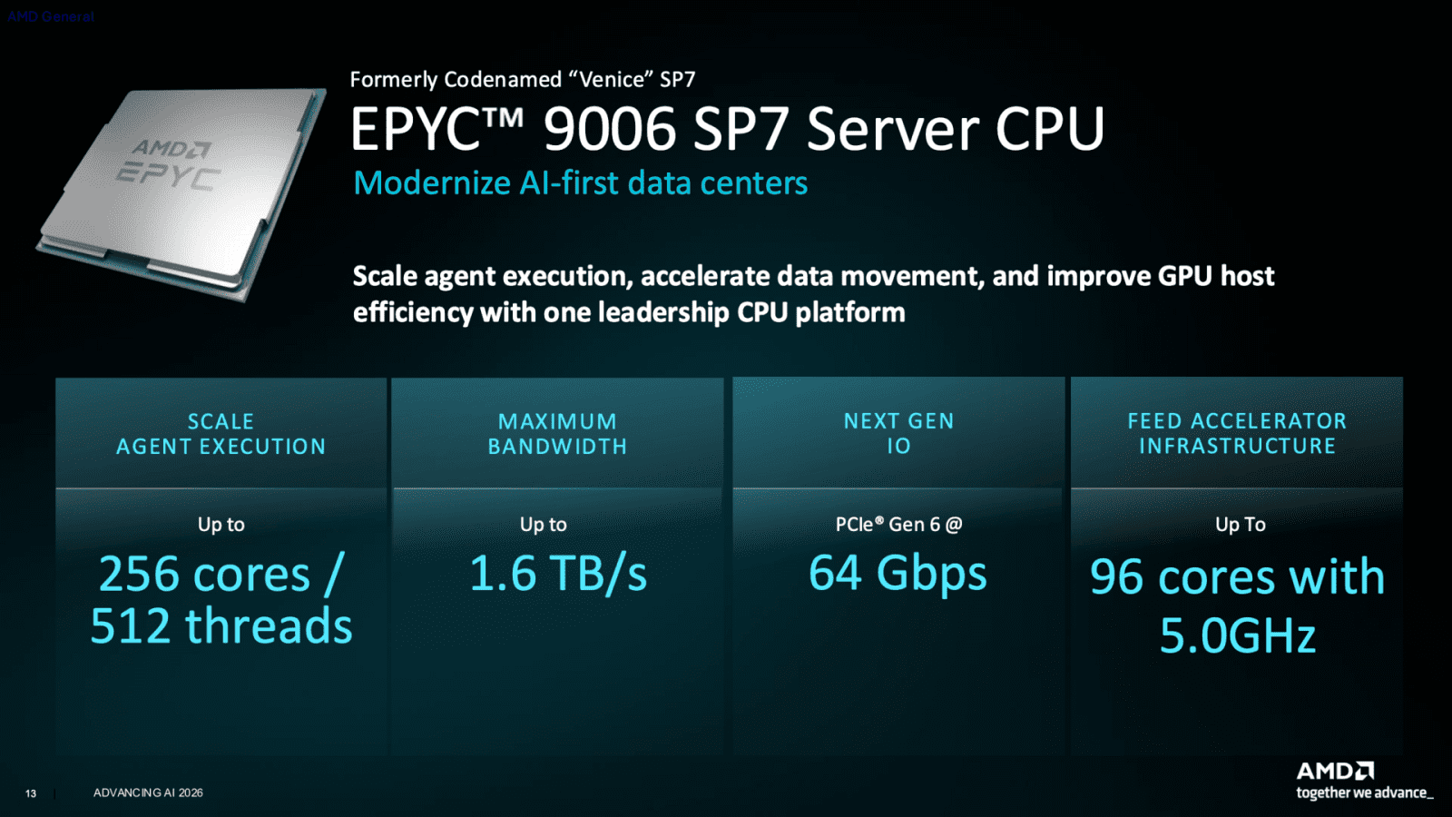 Epyc 9006 Venice pro socket SP7