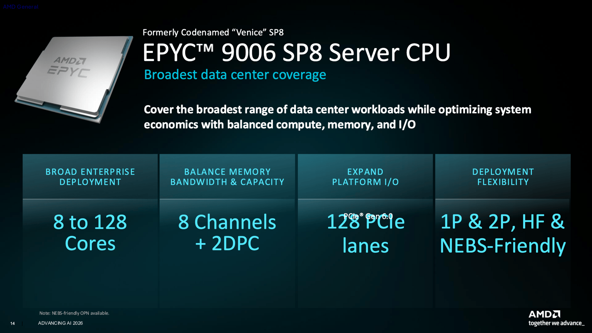 Epyc 9006 Venice pro socket SP8