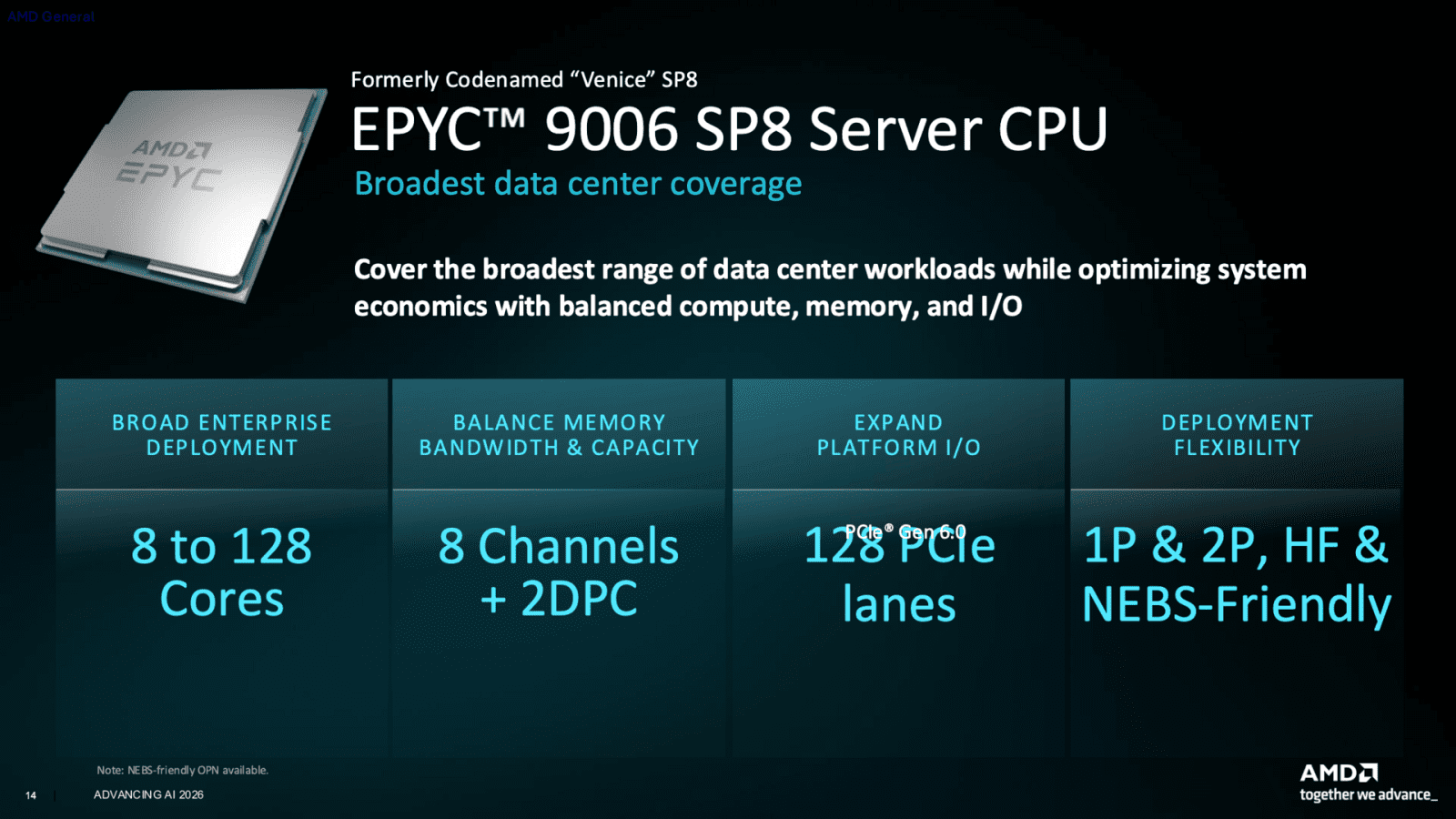 Epyc 9006 Venice pro socket SP8