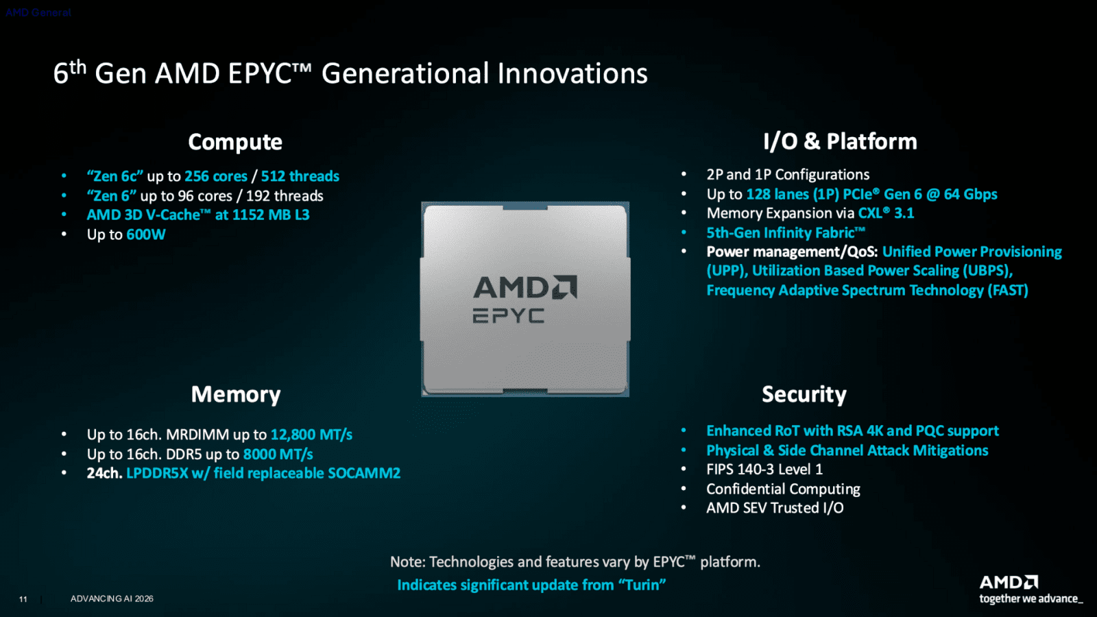 Epyc 9006 Venice