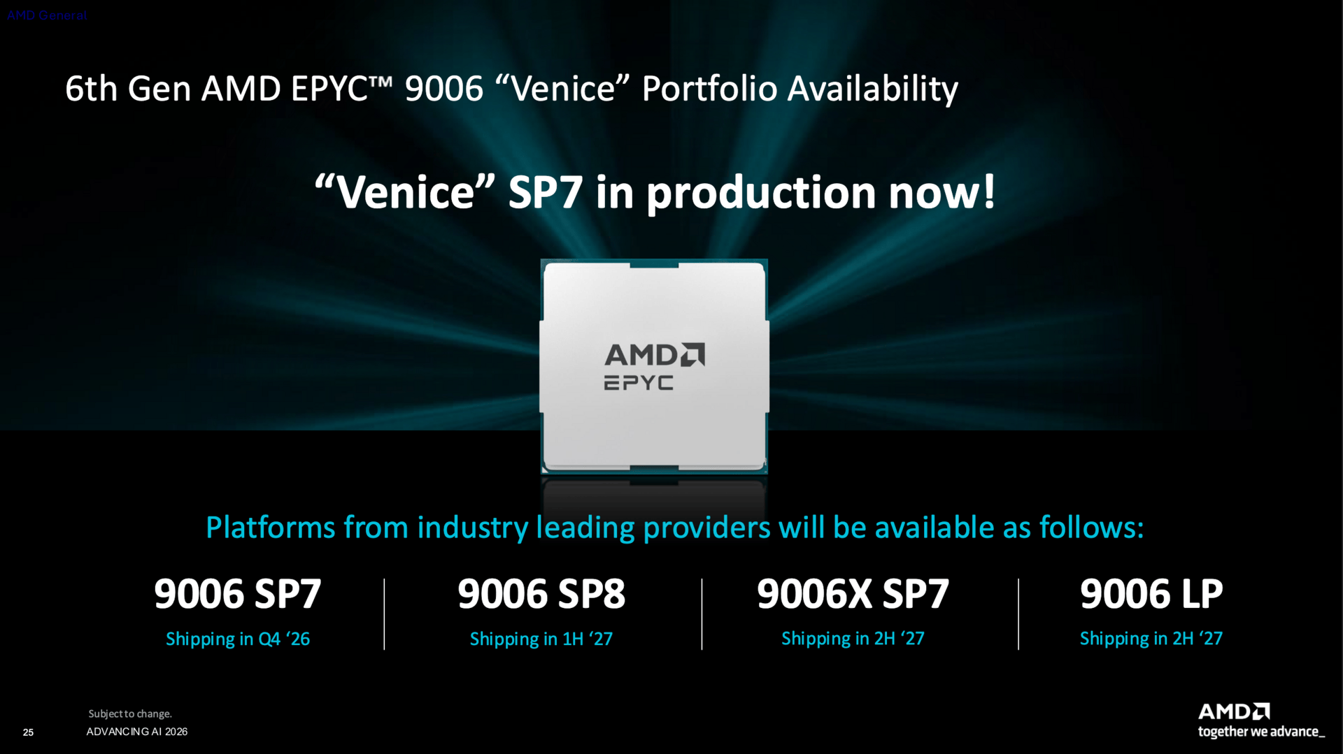 Epyc 9006 Venice už je ve výrobě